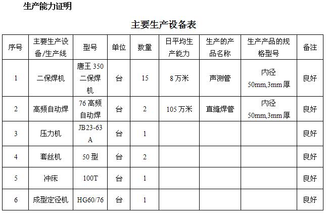 池州桩基声测管主要生产设备-1