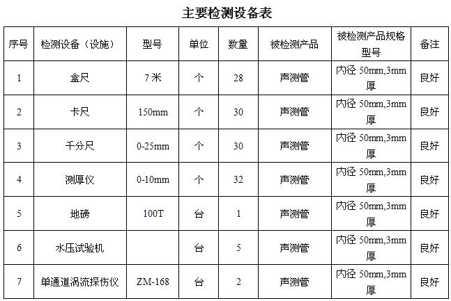 池州桩基声测管主要生产设备-2