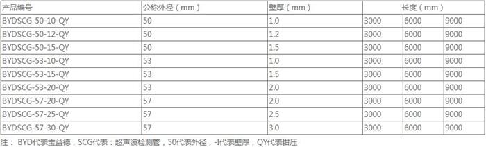 池州套筒式声测管加工规格尺寸