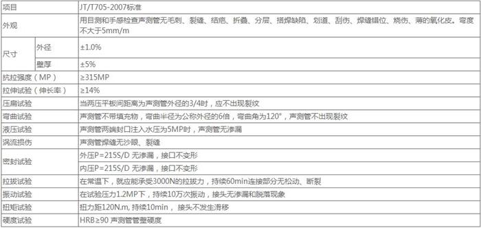 池州螺旋式声测管供应技术参数